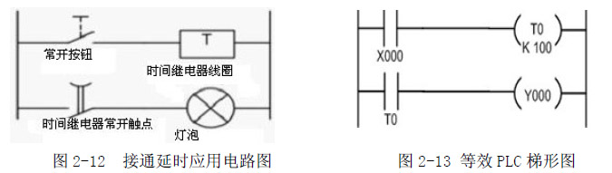 PLC接地